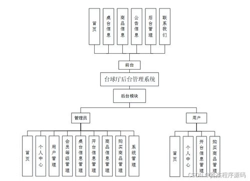 计算机毕设ssm台球厅后台管理系统后r0oz29