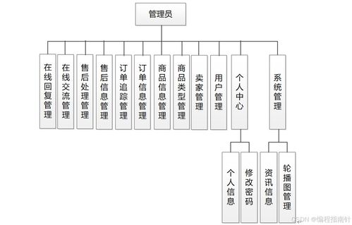 计算机java项目 基于springboot的农商对接系统的设计与实现