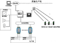 基于物联网的工厂生产流水线监测系统方案设计与计算机系统服务