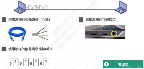 计算机网络体系结构 计算机系统服务的基石